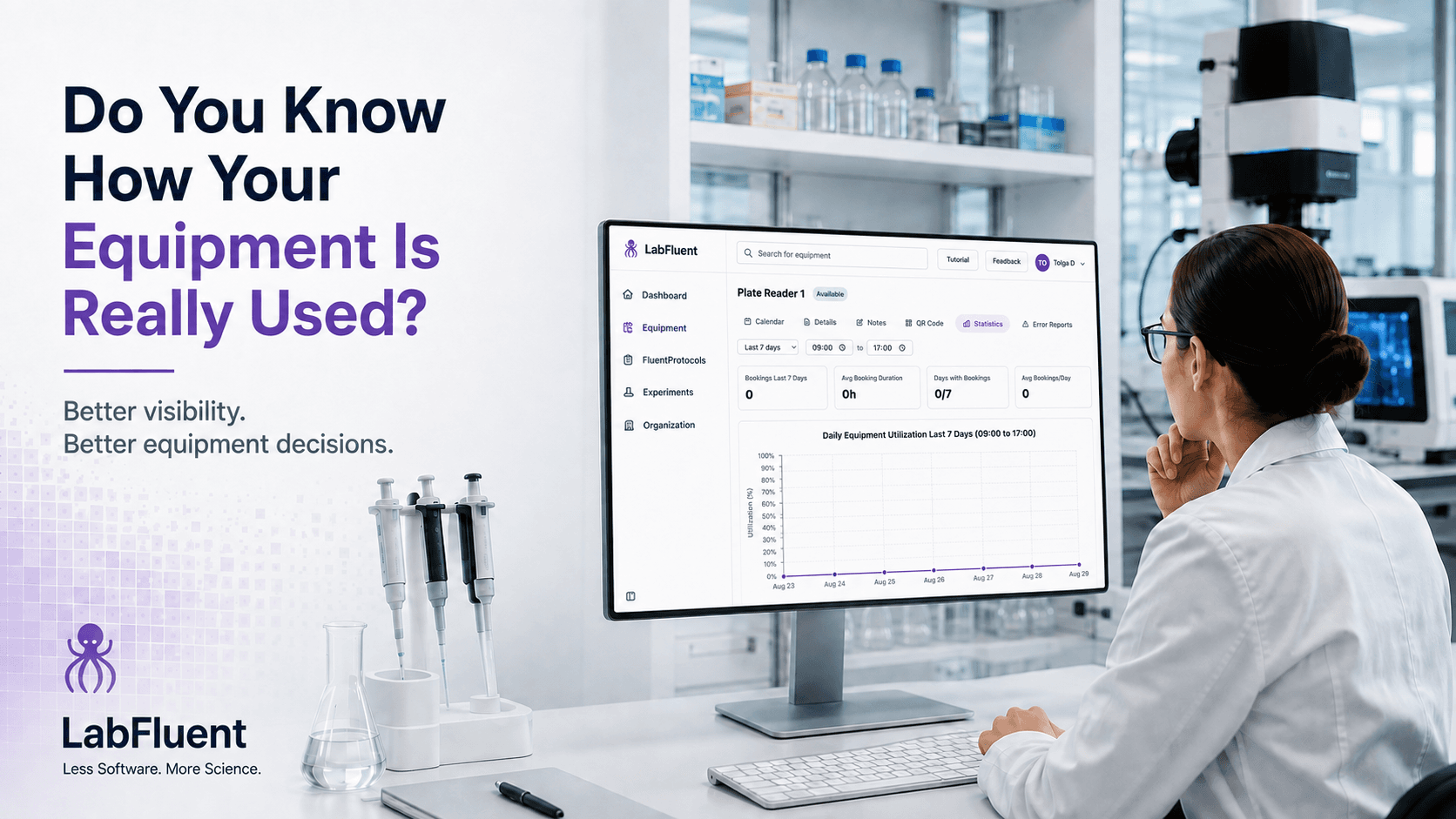 5 Metrics Lab Managers Should Track for Equipment Utilization