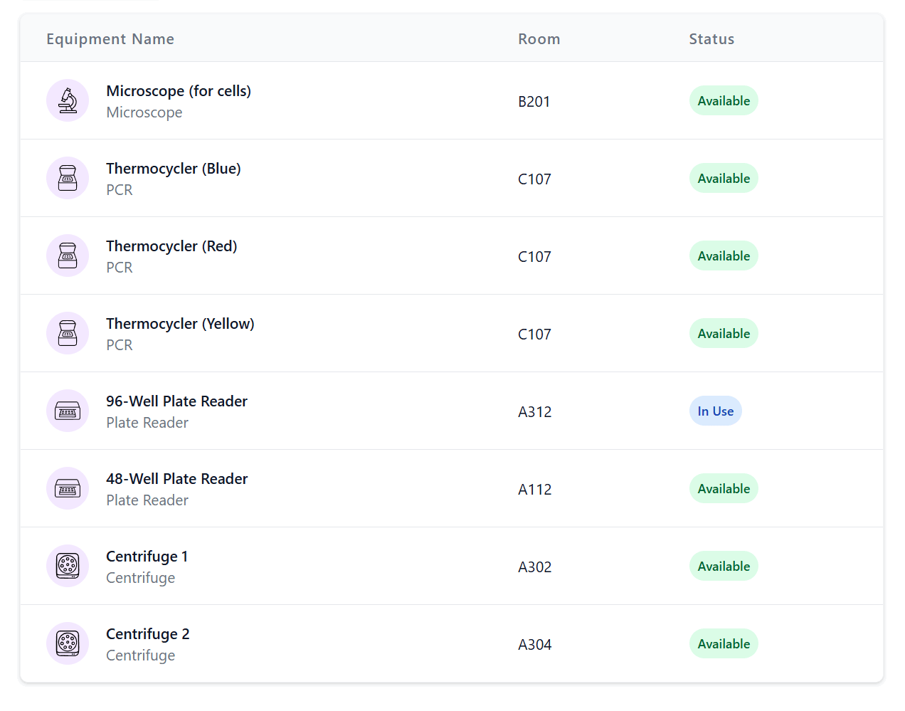 LabFluent dashboard screenshot