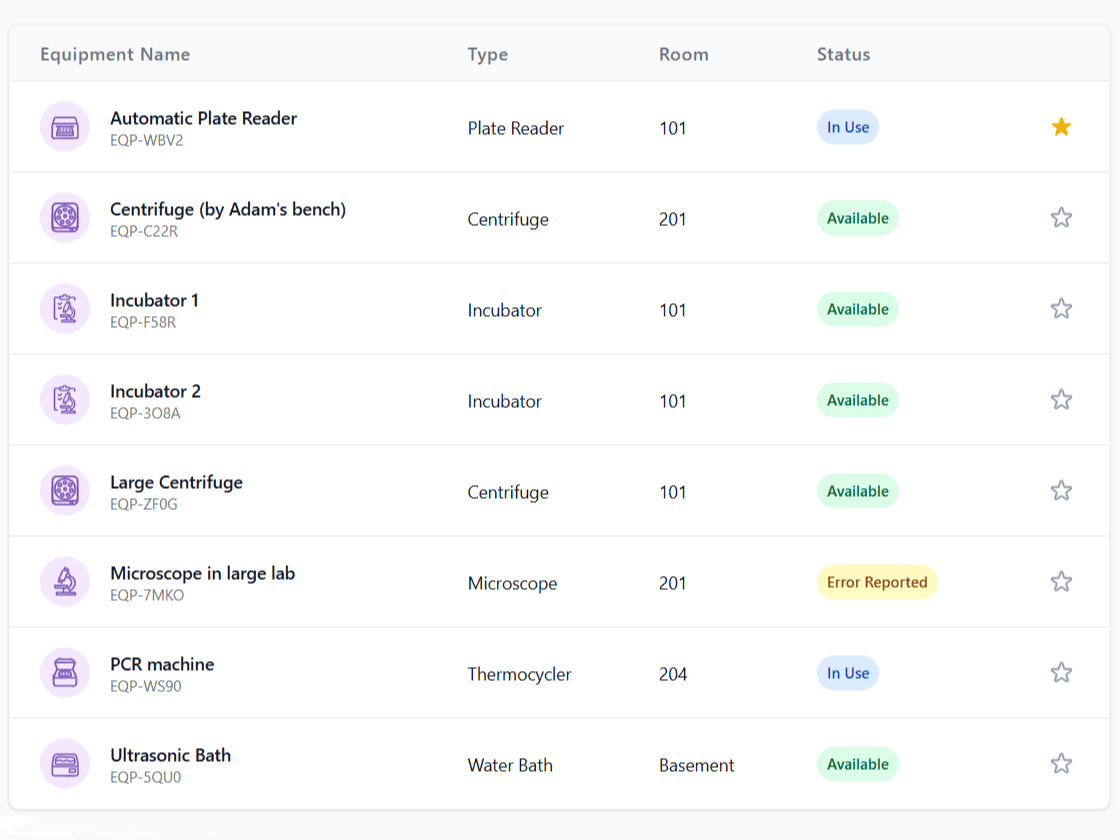 LabFluent dashboard screenshot